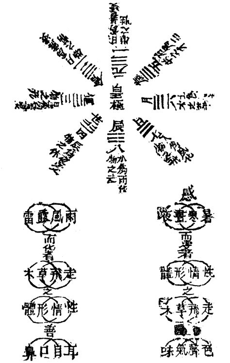 皇極經世算命免費